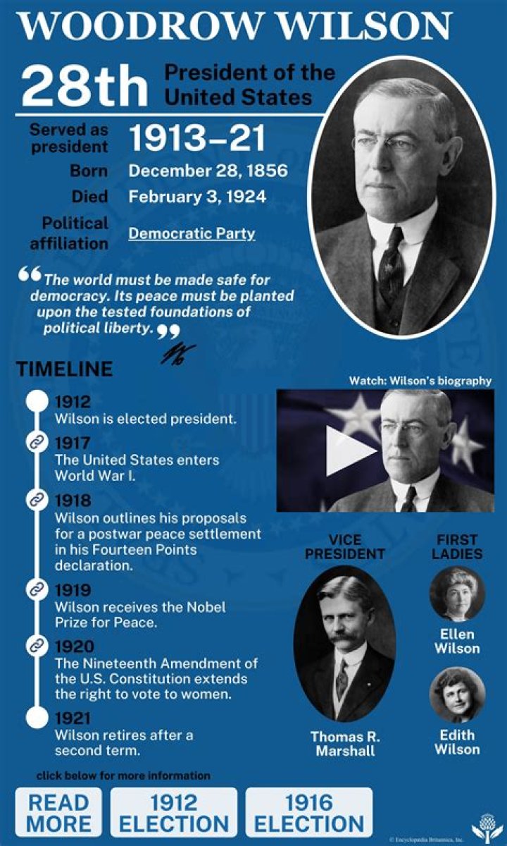 America's President During WW1: Woodrow Wilson's Leadership and Legacy