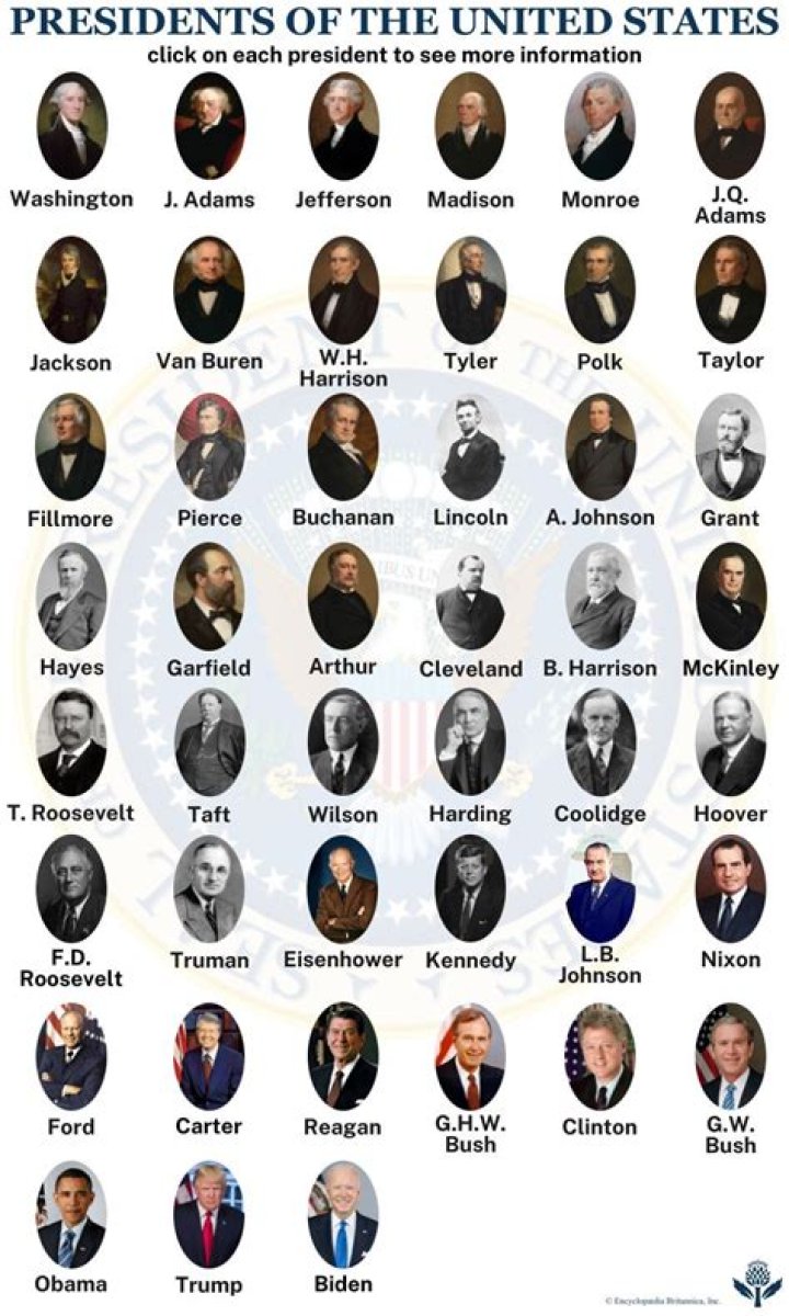 American Presidents Ranked Best to Worst
