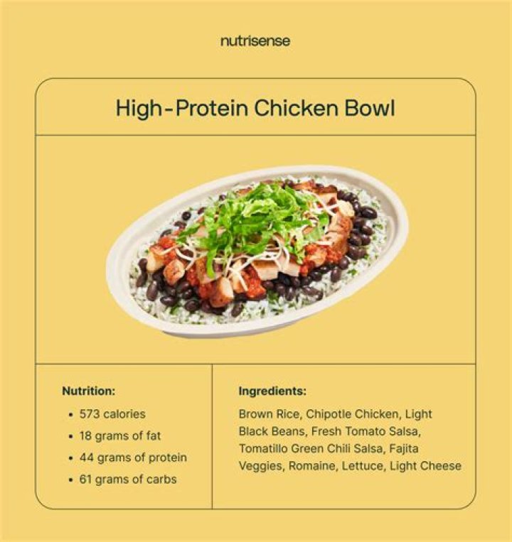 Calories for Chipotle Chicken Bowl: A Comprehensive Guide