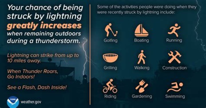 Can You Shower During Storms? Understanding the Risks and Safety Measures