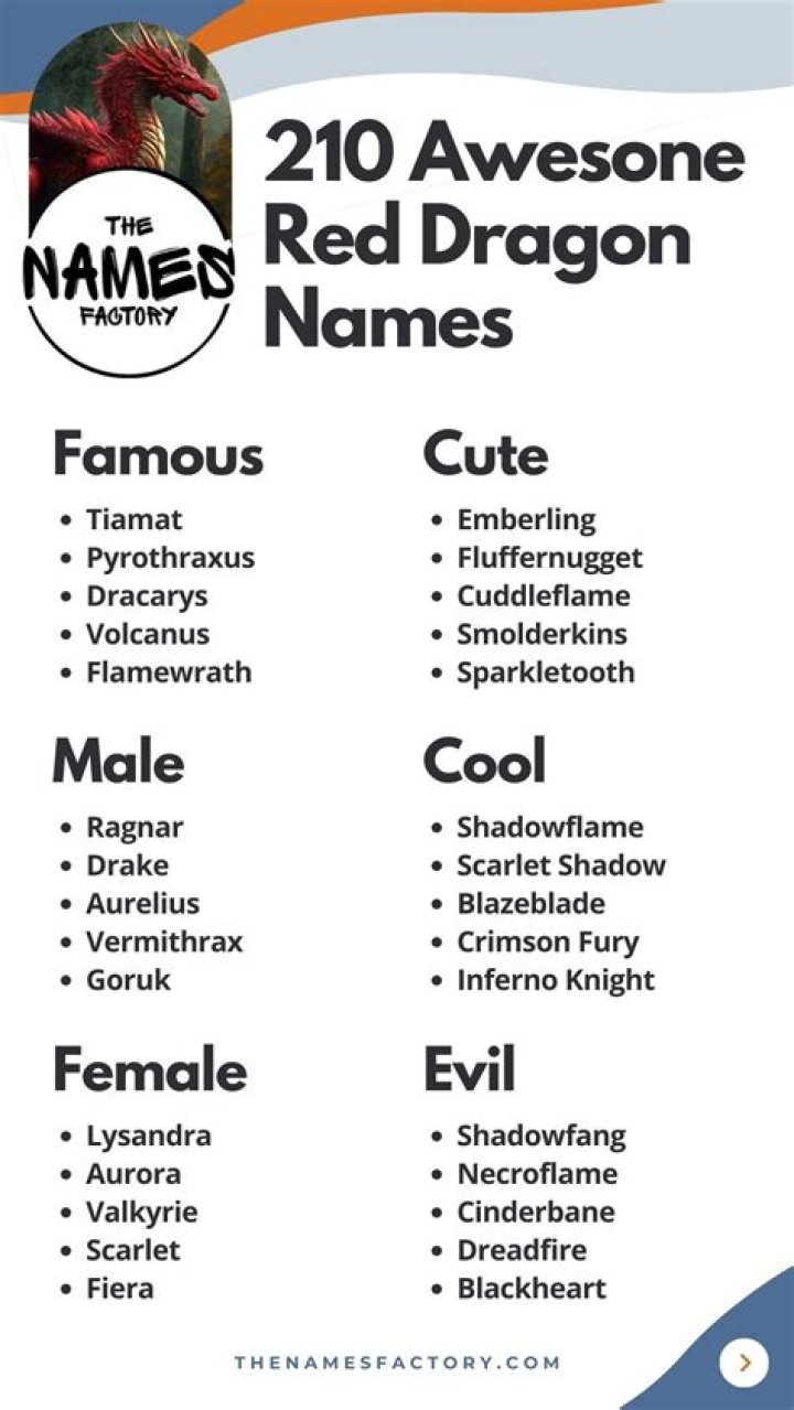 Exploring Red Dragon Names: A Comprehensive Guide