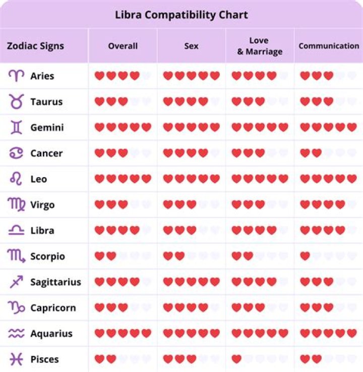 Gemini and Libra Compatibility: Exploring the Perfect Match