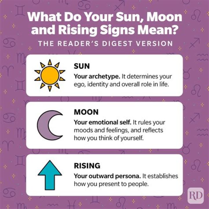 How to Figure Out Your Rising Sign: A Comprehensive Guide