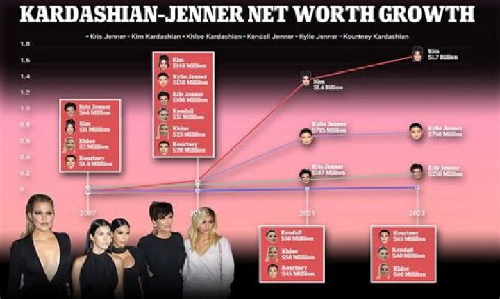 Kris Kardashian Net Worth: A Comprehensive Insight into Her Wealth