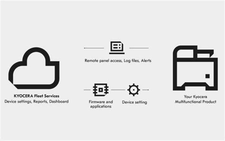 Optimizing Your Office Workflow with KFS Kyocera: Essential Guide