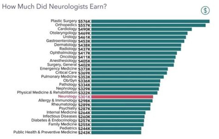 Understanding Andrew Huberman's Salary: Insights into the Renowned Neuroscientist's Earnings