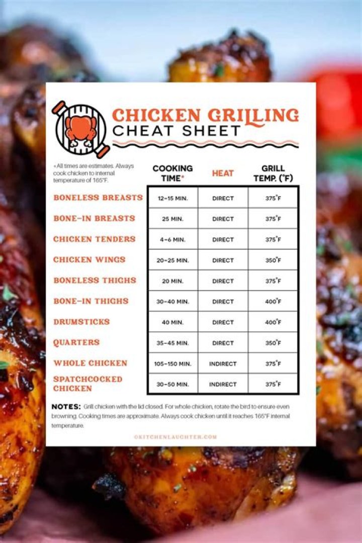 Understanding Chicken Done Temperature: The Ultimate Guide for Safe Cooking