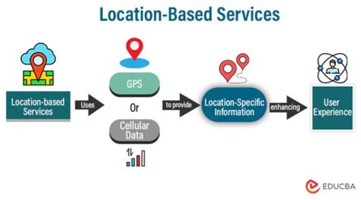 Understanding LBS: The Ultimate Guide to Location-Based Services