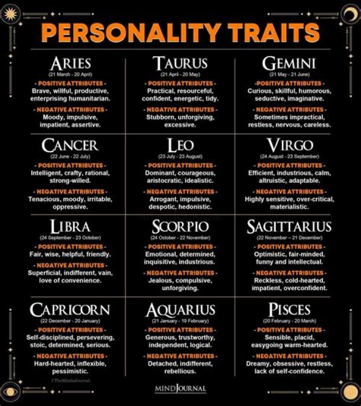 Understanding Leo Personality: The Fiery Traits of the Zodiac's Fifth Sign