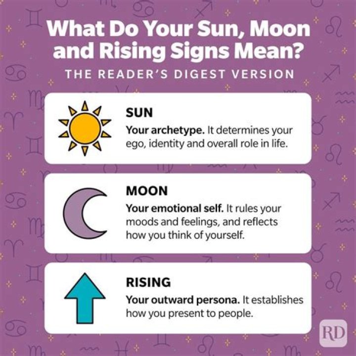 Understanding Sun Signs in June: Astrology Insights