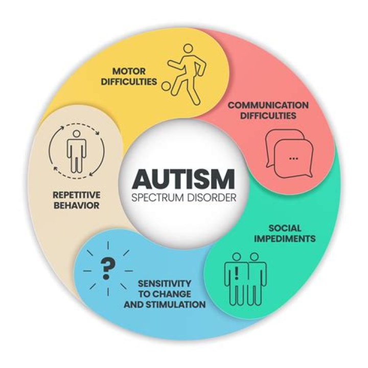 Understanding the Hatred Towards People with Autism: A Deep Dive