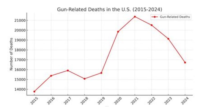 Understanding the Impact of Trump Shooting Deaths: A Comprehensive Analysis