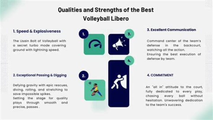 Understanding the Role of a Volleyball Libero: Skills, Responsibilities, and Impact on the Game