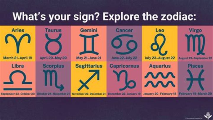 Understanding the September 29 Zodiac Sign: Traits, Compatibility, and More