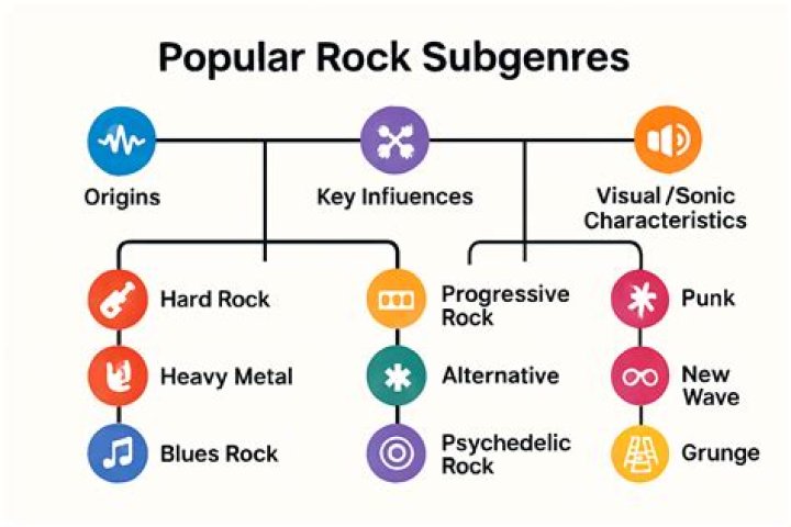 What is Rock Music: A Comprehensive Guide to the Genre