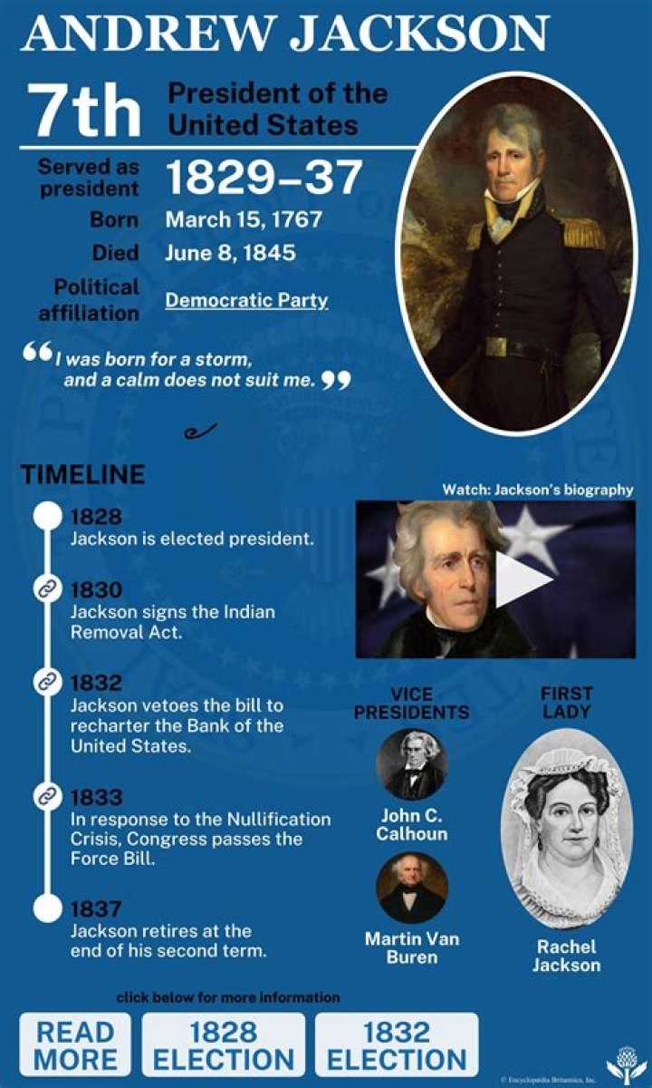 When Was Andrew Jackson President? A Comprehensive Overview