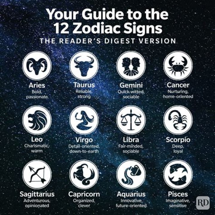 Zodiac Personality Traits: Understanding the Astrological Influence on Character